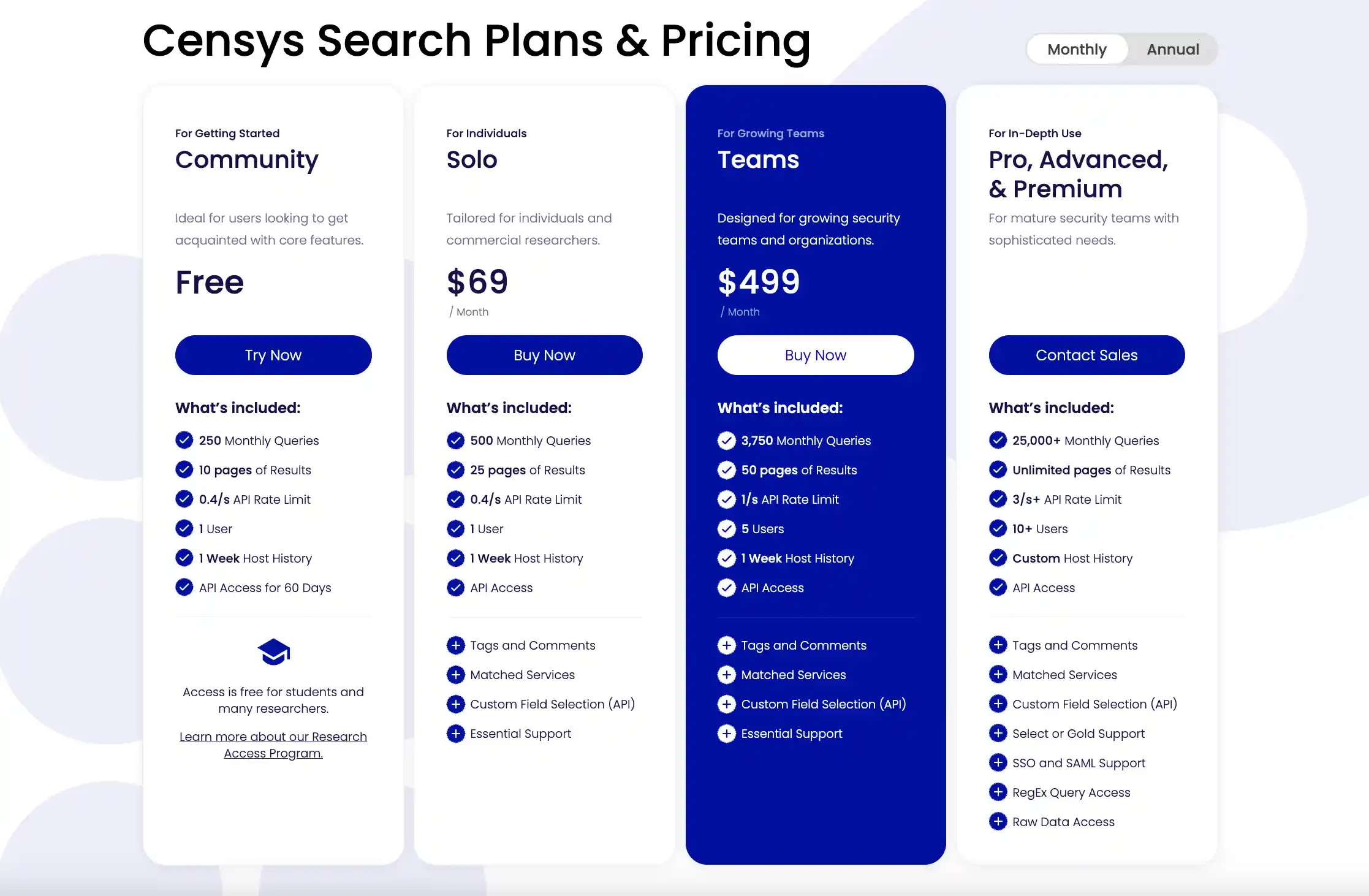 Censys Search Solo, IOT search engine package pricing