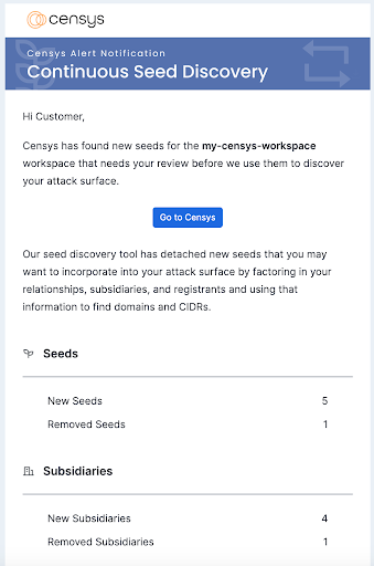 Continuous seed discovery