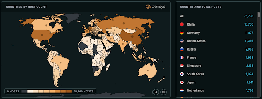 Censys Platform world map of GitLab hosts by country, with a panel listing countries and their total host counts.