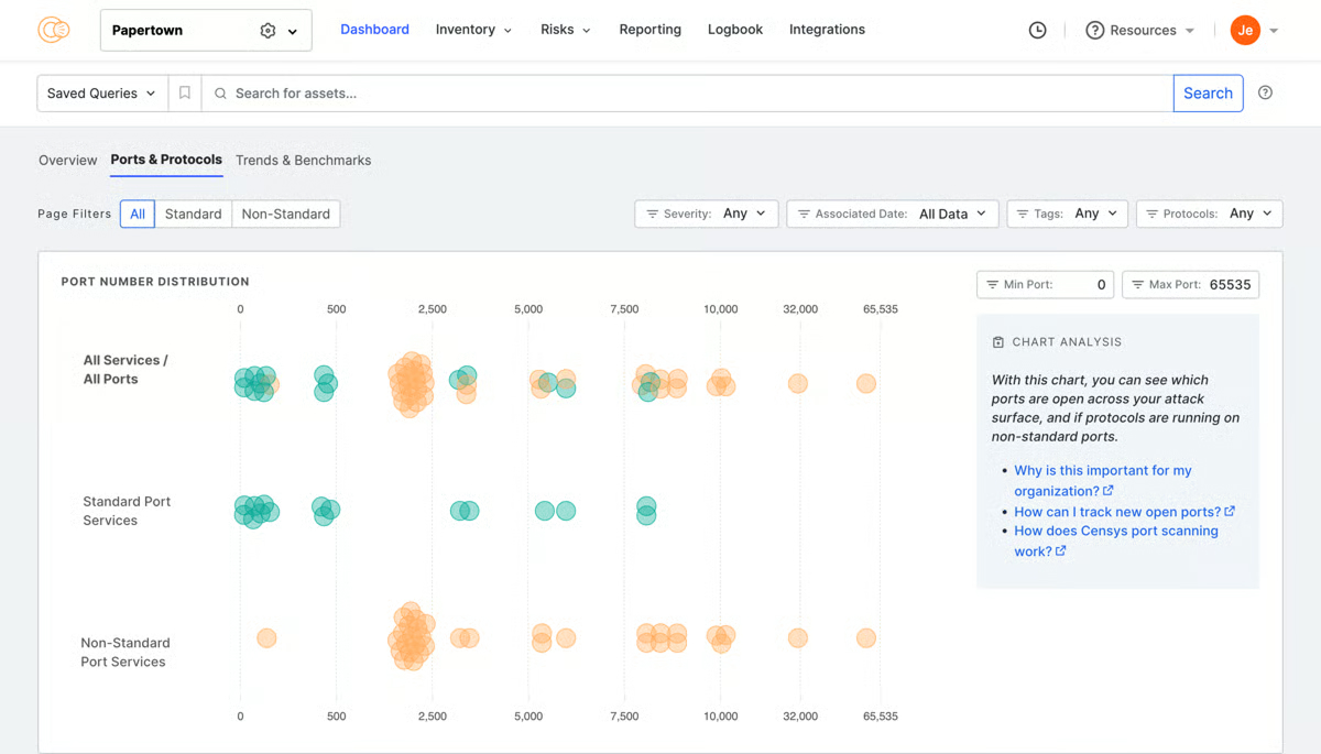 Dashboard screenshot showing asset discovery with a bubble chart of port distributions across services and protocols.