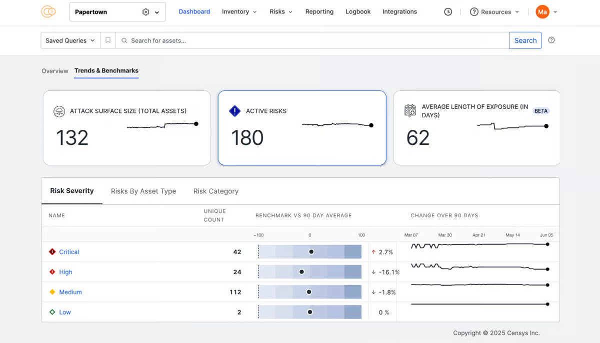 Dashboard displays attack surface size, active risks, and exposure length with risk severity and trend data.