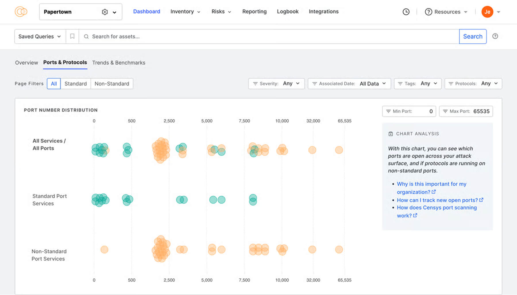 Dashboard screenshot of Censys attack surface management showing port and protocol analysis with bubble chart visualization.