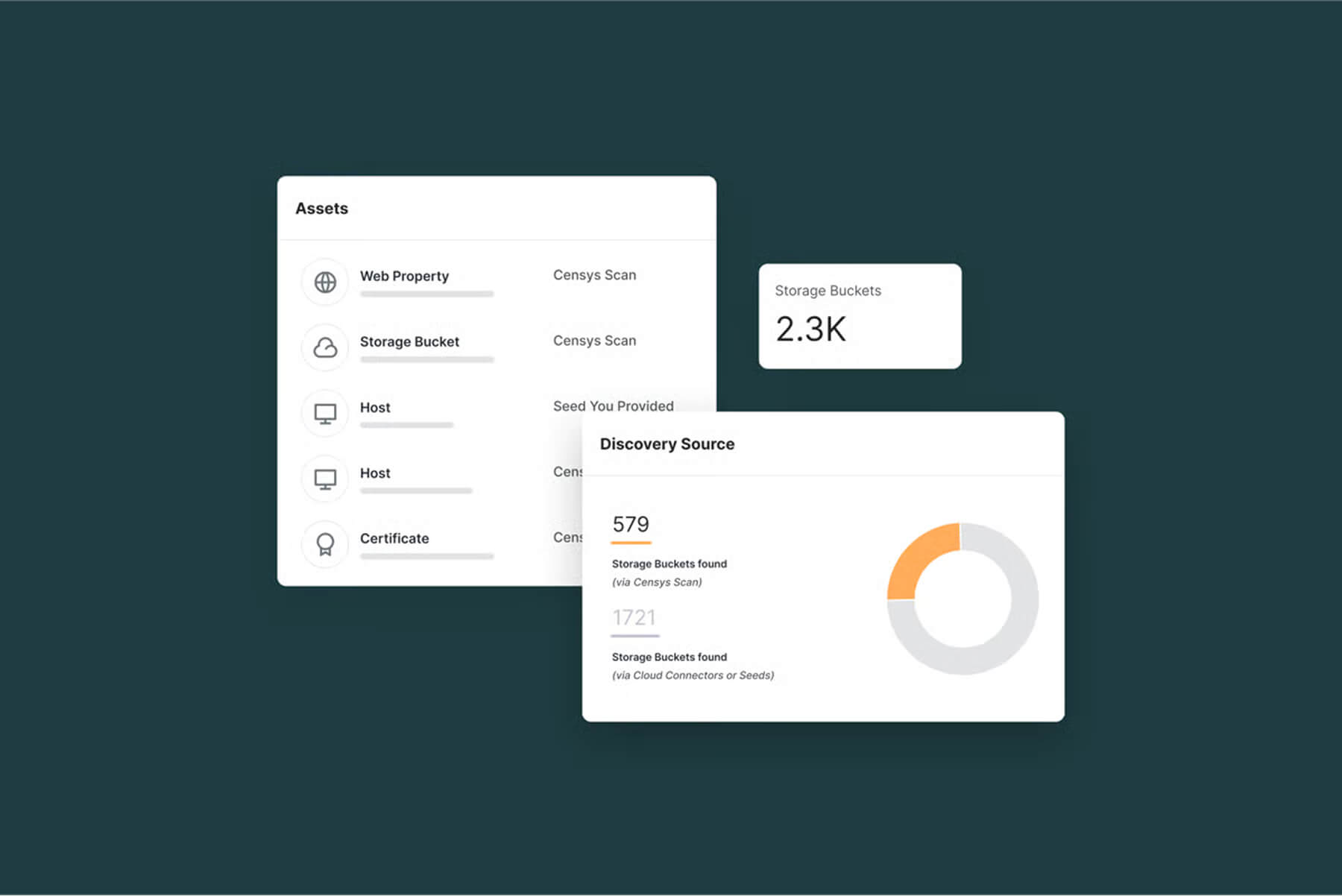 Dashboard displaying cloud asset discovery with asset lists, storage bucket counts, and visualized data insights.