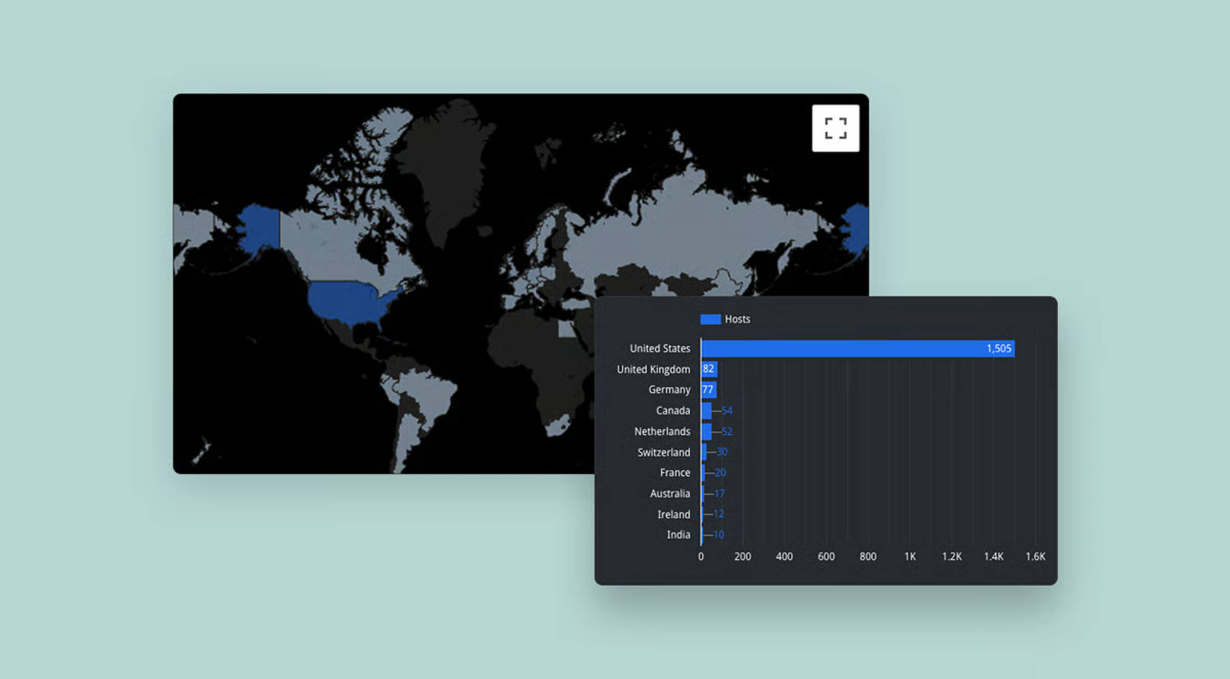 Censys Industries Financial Services MOVEit Map highlighting Censys Industries' MOVEit data breach with a bar chart showing the number of hosts in various countries.