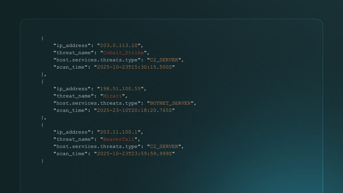 Code snippets showing Censys validated threats with IP addresses, threat names, host types, and scan times.