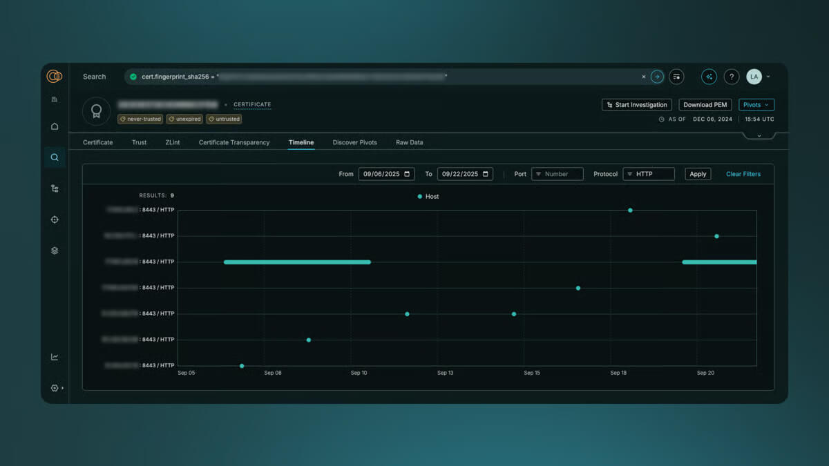 Censys Search interface displaying a timeline of historical SSL certificate data and network activity from September to