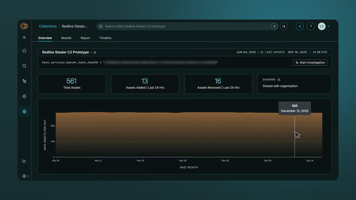 Dashboard displaying real-time asset monitoring with total assets, recent additions, removals, and a graph of asset activity