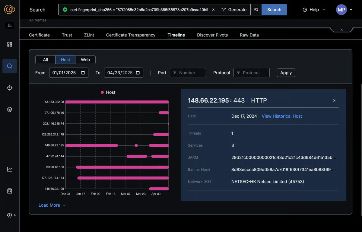 Censys Threat Hunting dashboard displays certificate and host history data, highlighting details for IP 148.66.22.195 on Dec