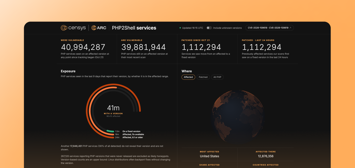 Open the live Censys ARC PHP2Shell dashboard — PHP service exposure, patch adoption and geographic distribution