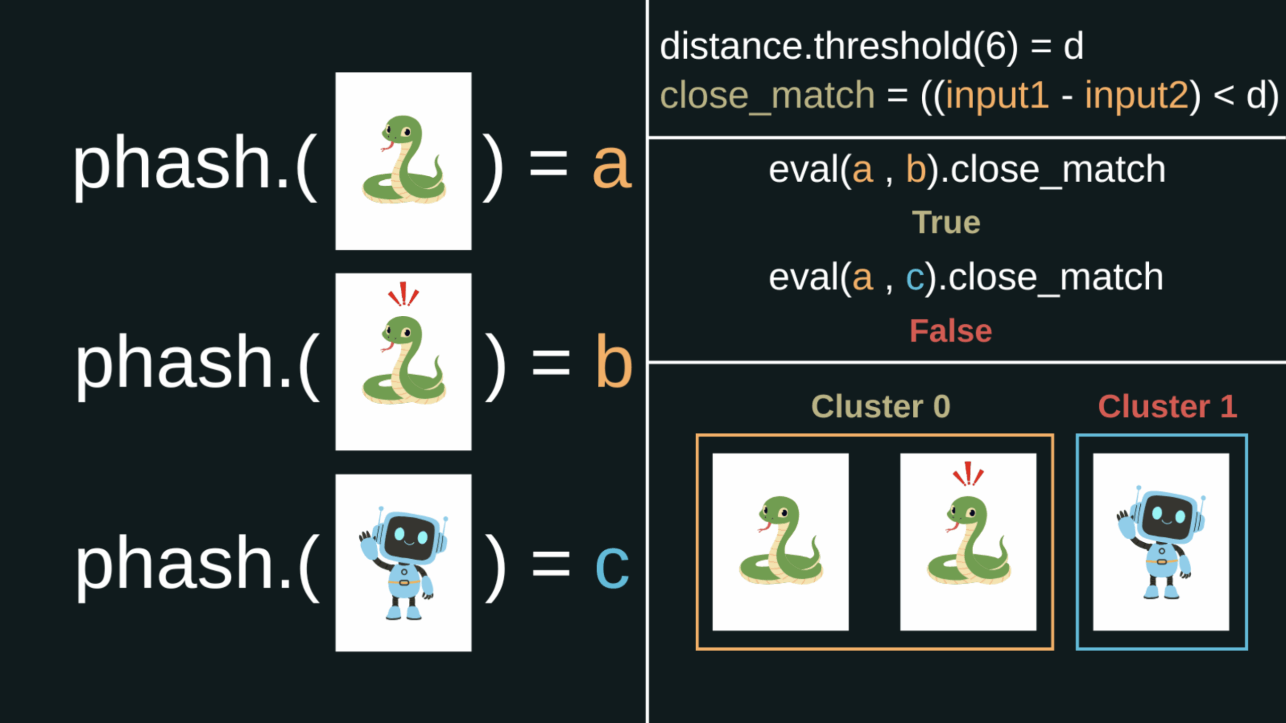 Graphic explaining PHash