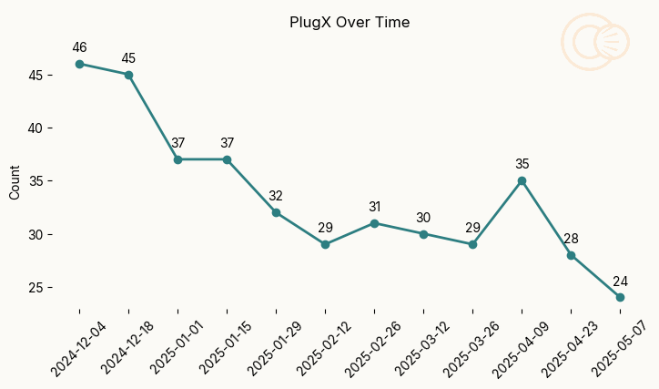PlugX.png