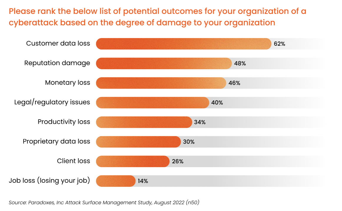 cybersecurity bar chart