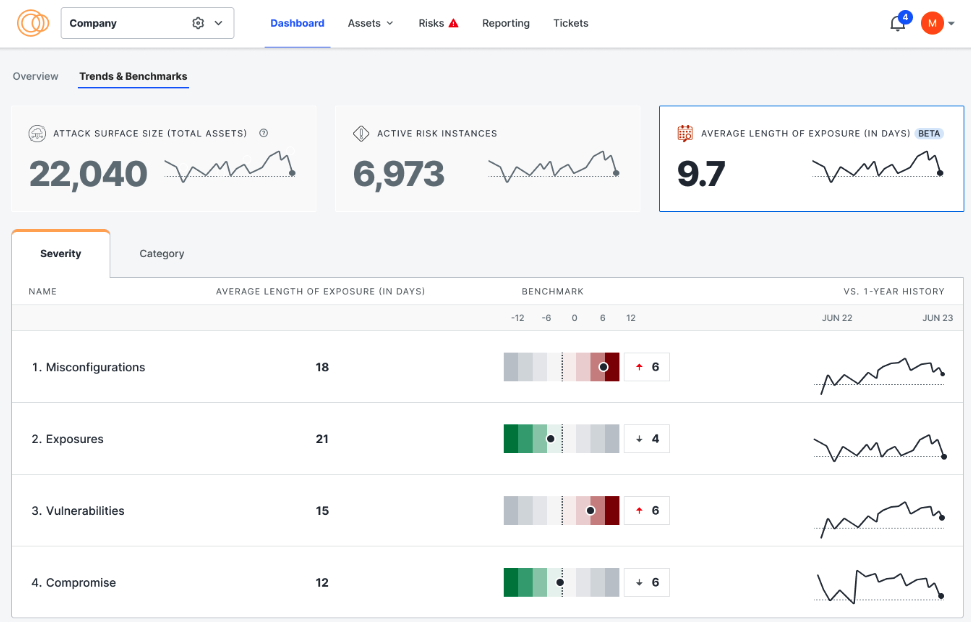 Drill Down Risk Instances Example