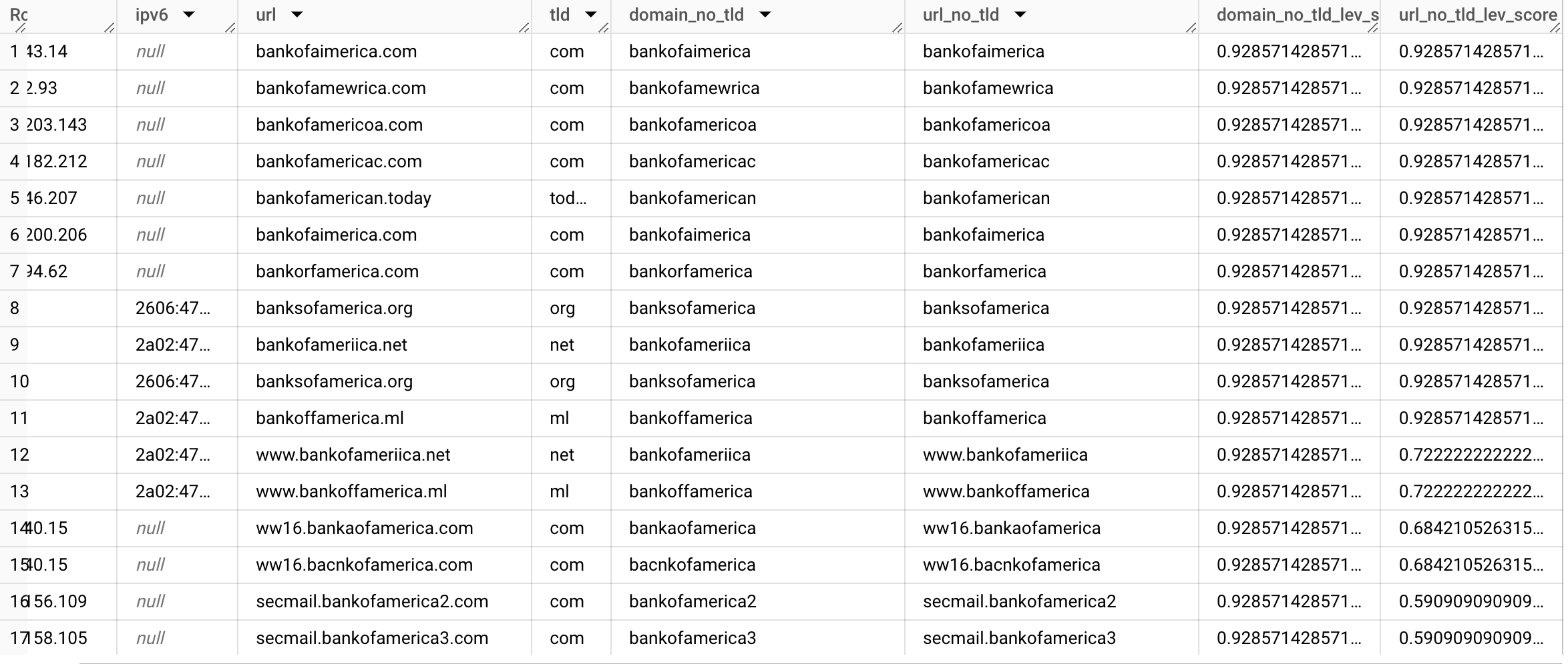 A screenshot of a spreadsheet displaying domain names, TLDs, and related metrics for various bank websites.