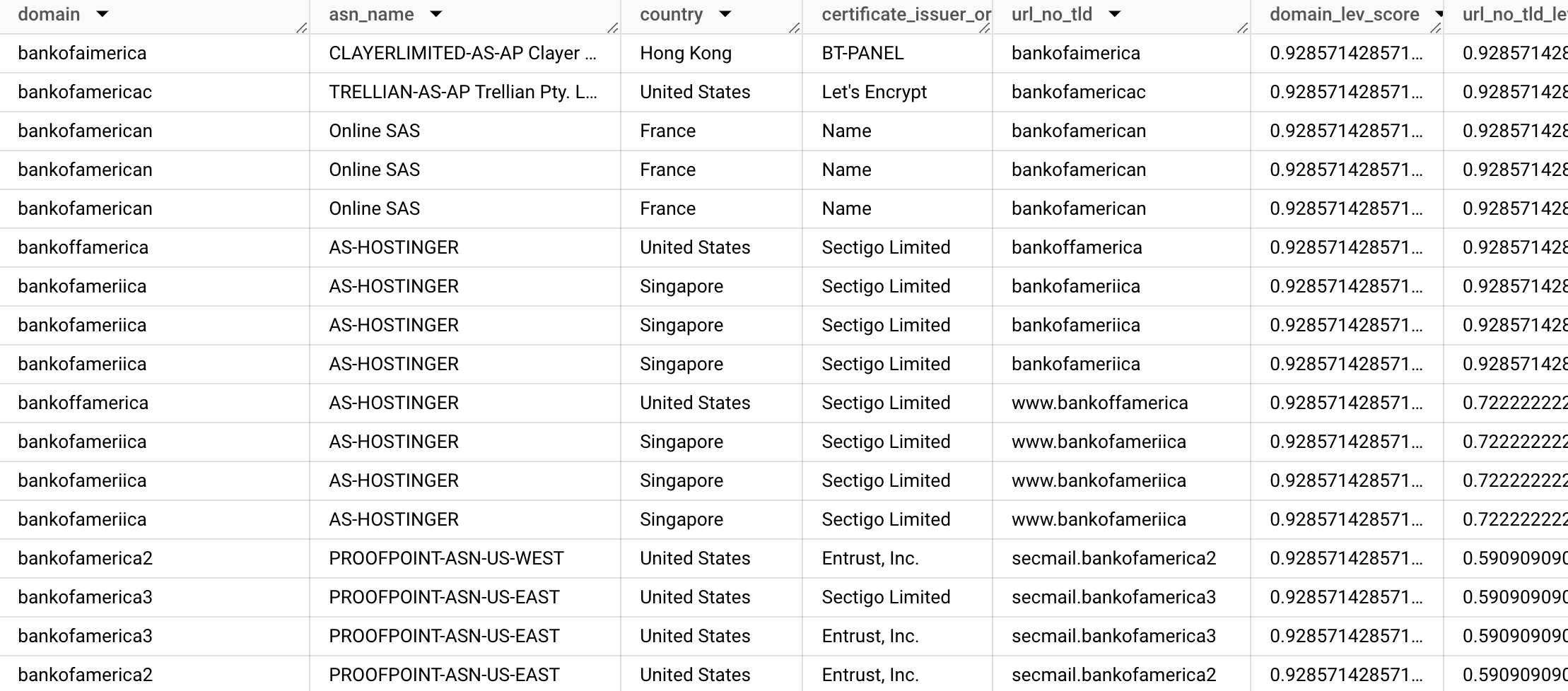 A screenshot showing the output of the second BigQuery query