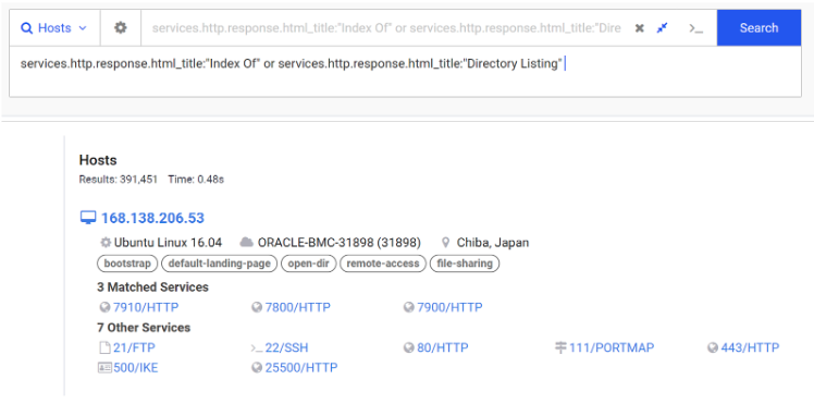 Hunting infrastructure with open directories in Censys Search