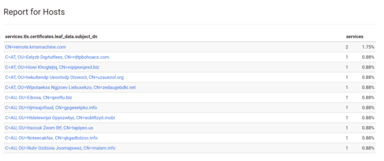 Catching BianLian Servers with Regular Expressions