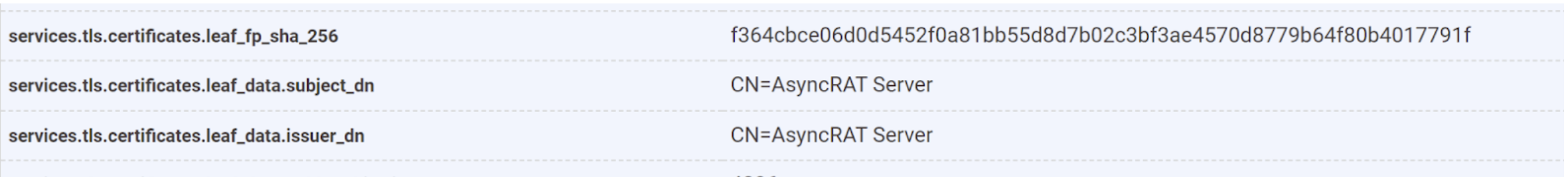 AsyncRAT certificate leaf