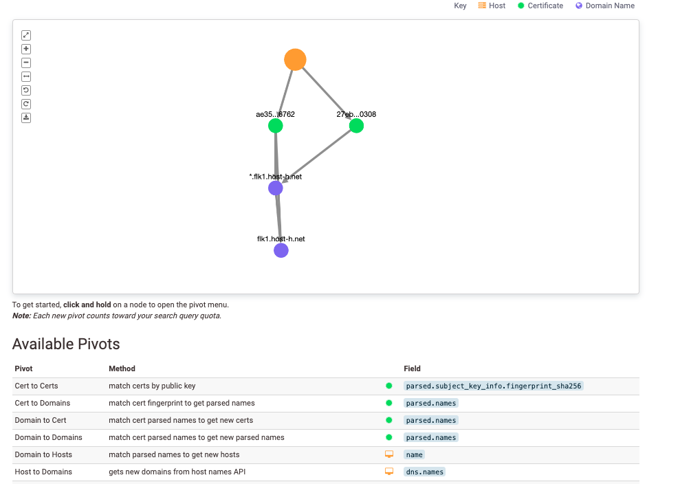 Explore Feature Censys Search