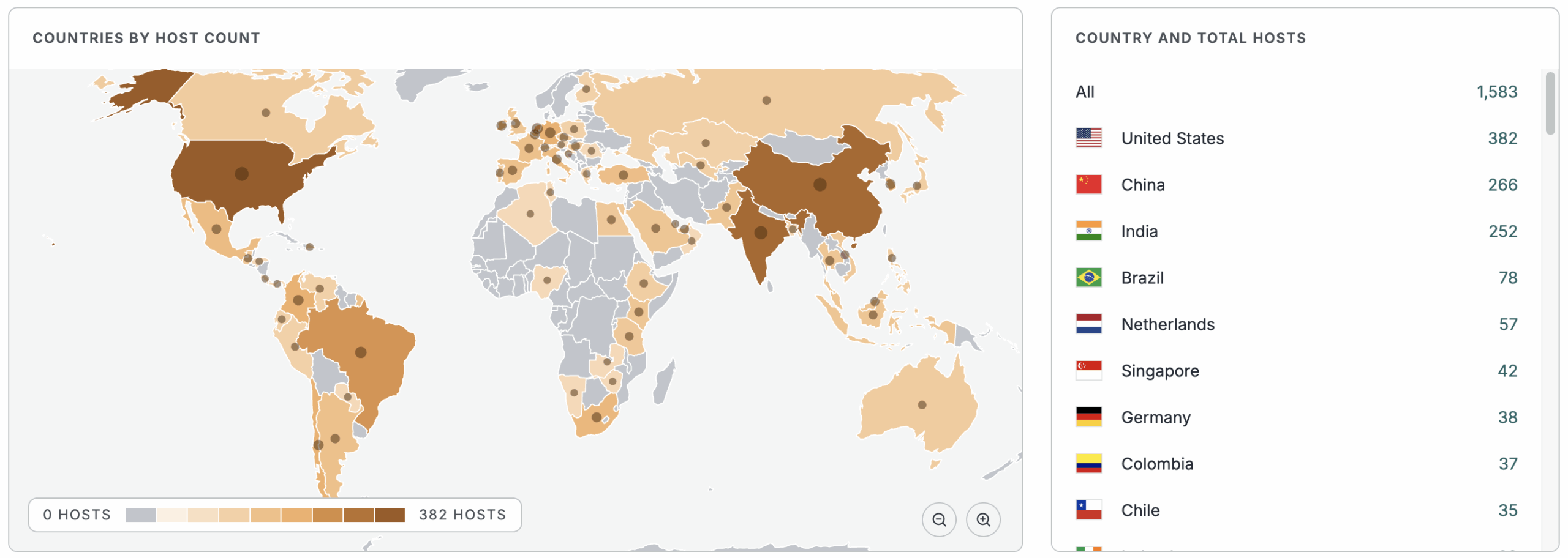 A map of assets potentially affected by CVE-2025-42922 by country.
