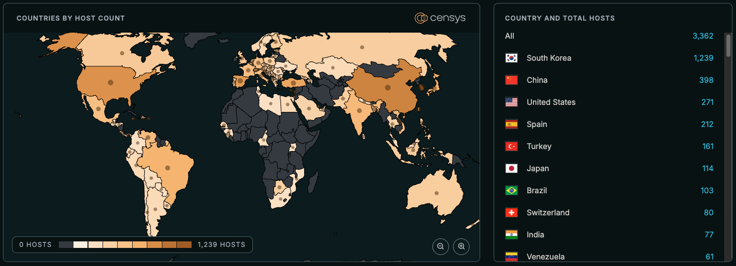 Map of hosts exposed to CVE-2026-32746 broken down by country 