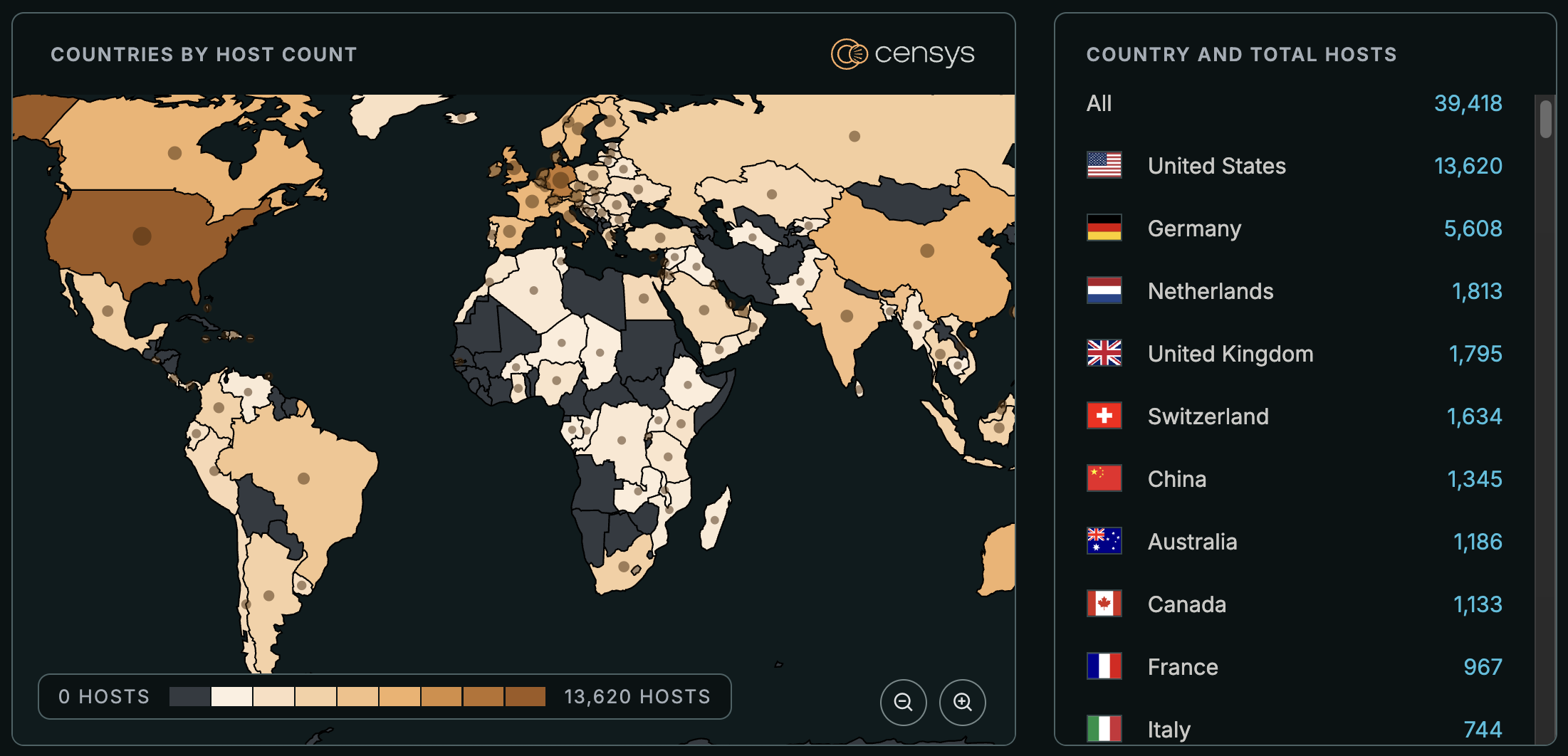 Map of hosts exposed to CVE-2026-3055 