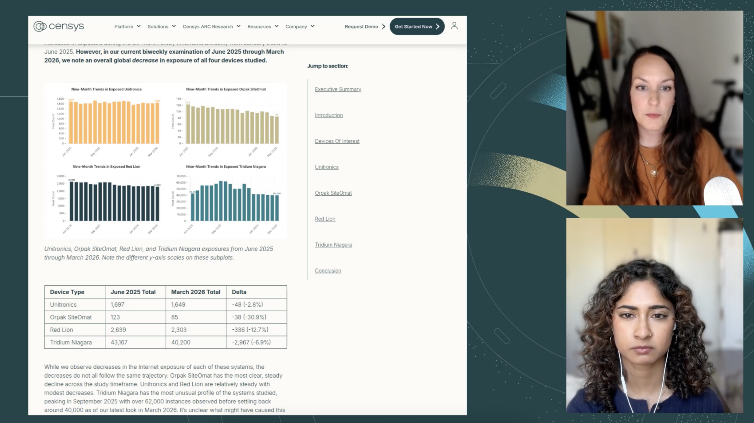 Flash webcast screenshot showing Censys ARC Principal Security Researcher Emily Austin and Senior Security Researcher Himaja Motheram exploring ICS device types historically targeted by Iranian threat actors.