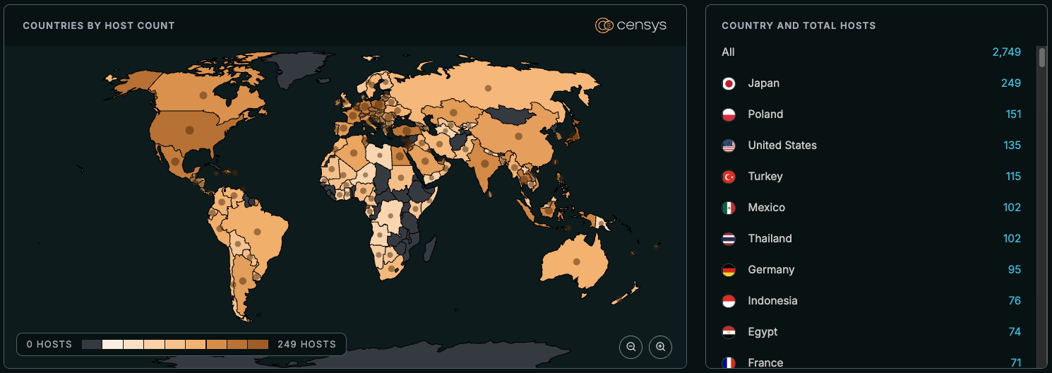CVE-2026-104286 potentially vulnerable hosts