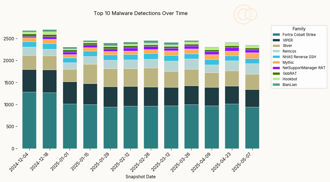 Top10Malware.png