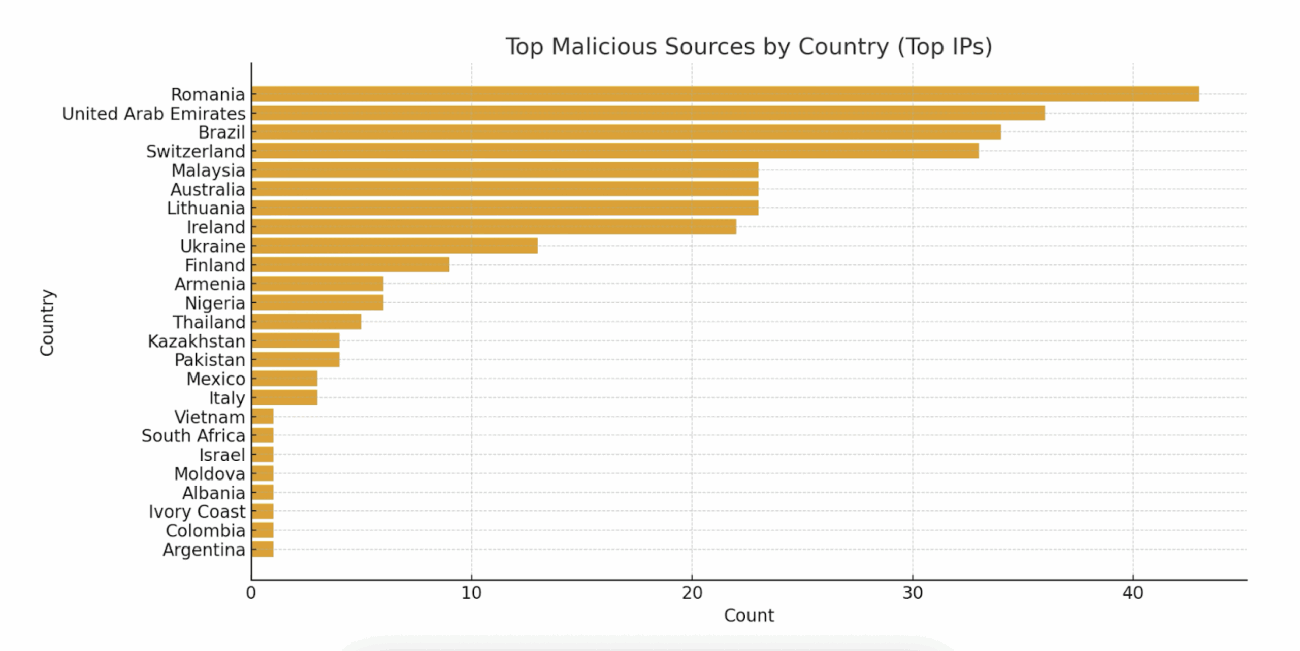 bar-chart-malicious-sources.png