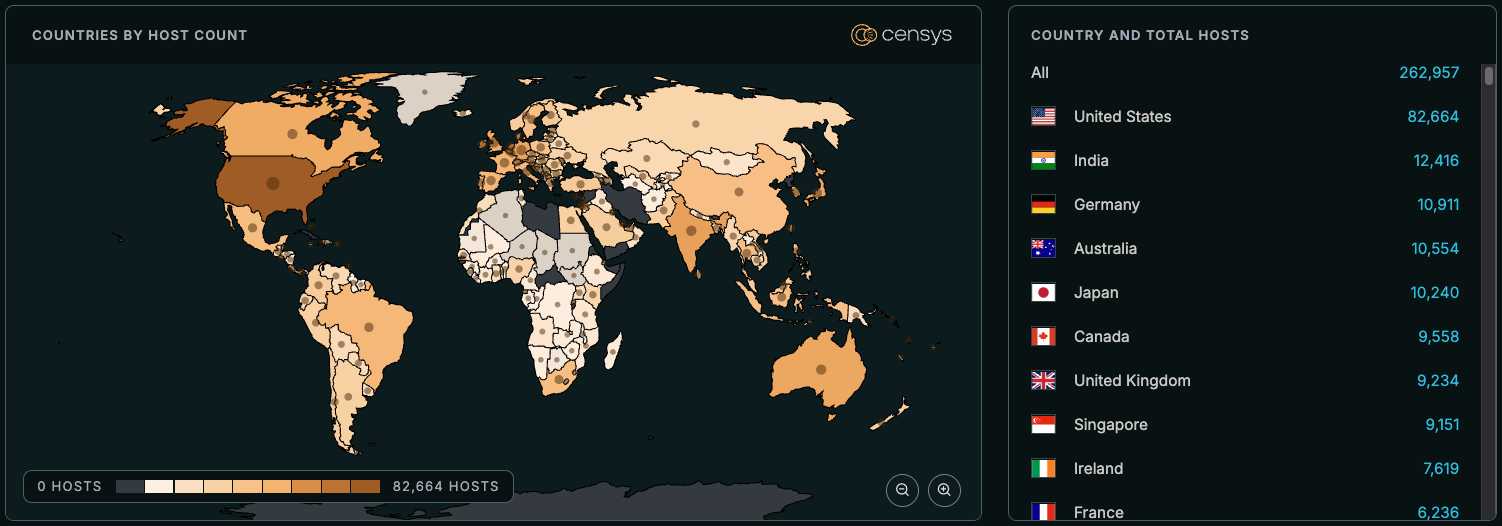 Map of hosts exposed to CVE-2026-0300