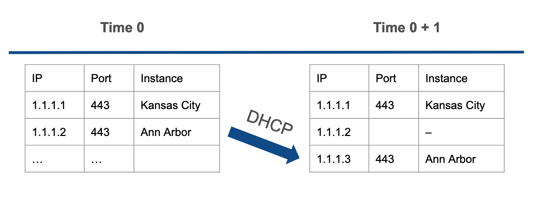 dhcp.png