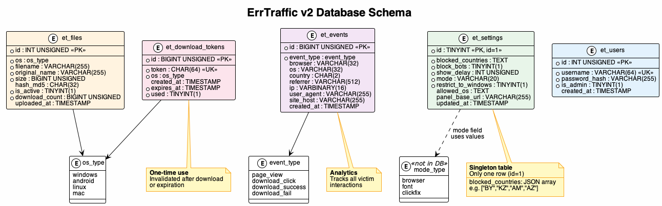 errtraffic-v2-database-schema.png