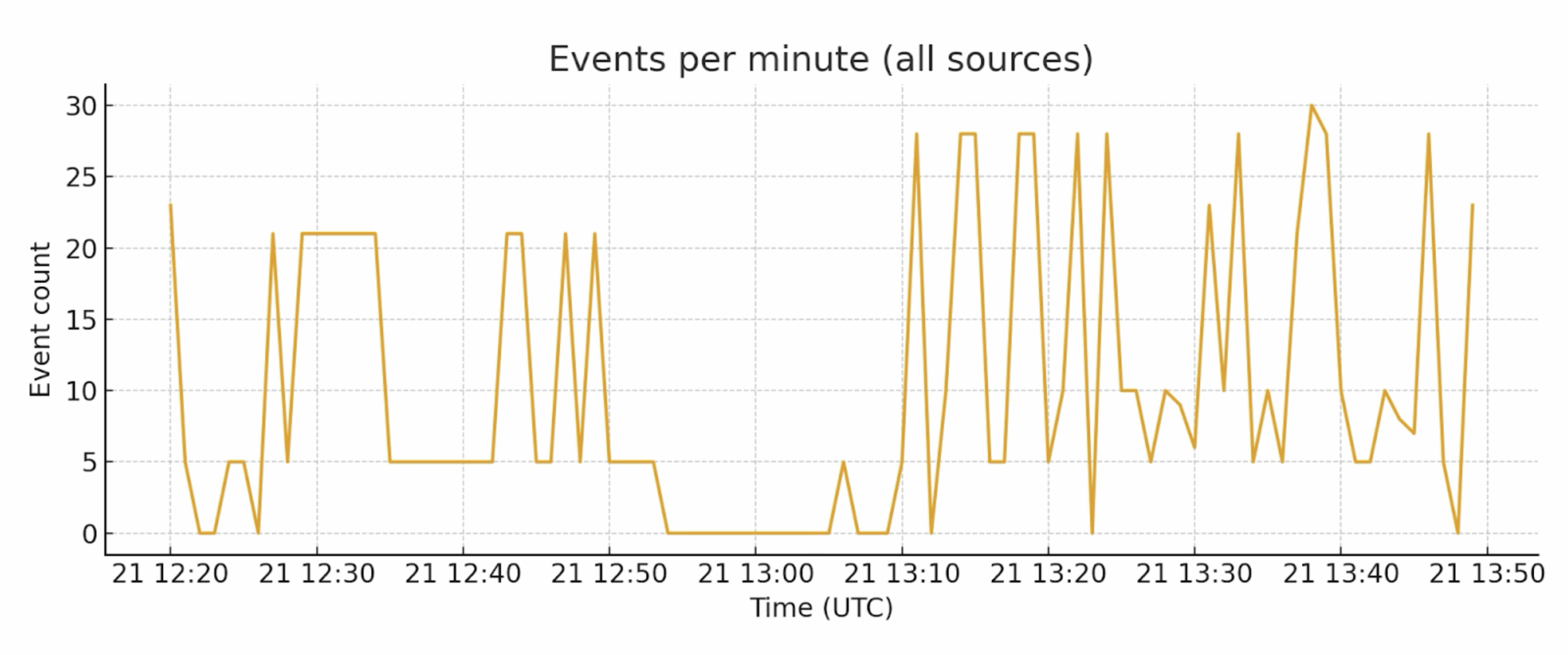 events-per-minute.png