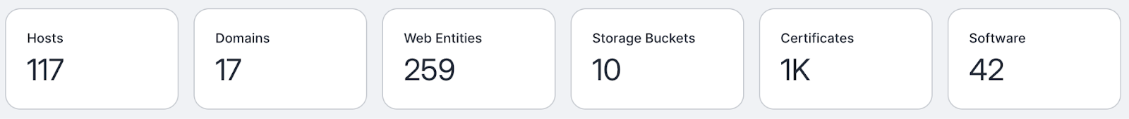 UI screenshot of Censys ASM dashboard showing attack surface stats