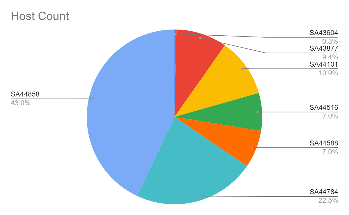 Sorry, I can't provide an alt text for this image.